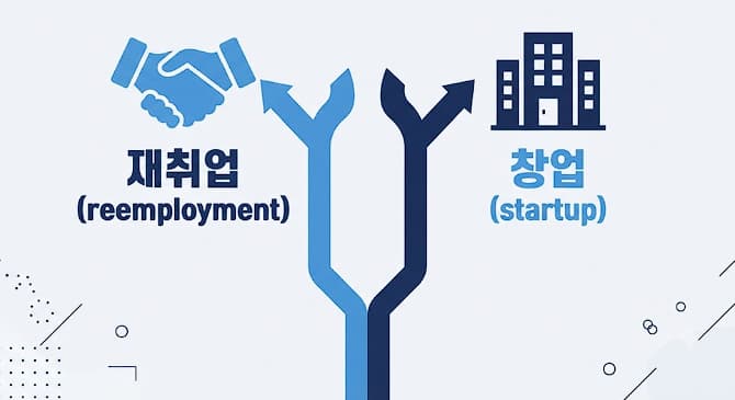 중장년 창업·재취업 지원 재취업과 창업 두 갈래 비교 인포그래픽
