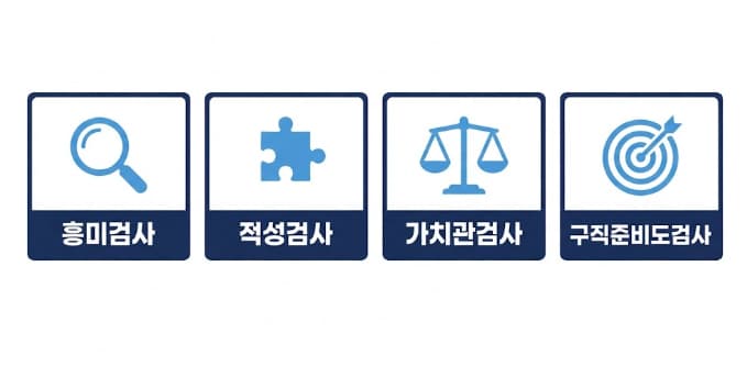 직업심리검사 종류 4가지 인포그래픽