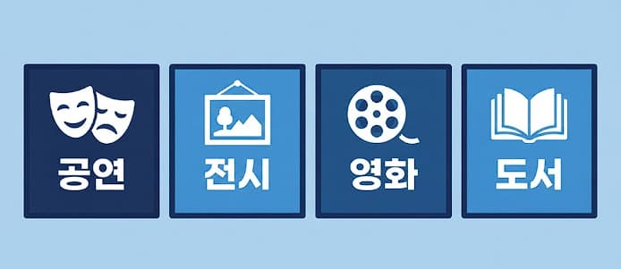 청년문화예술패스 사용 가능 분야 공연 전시 영화 도서 인포그래픽