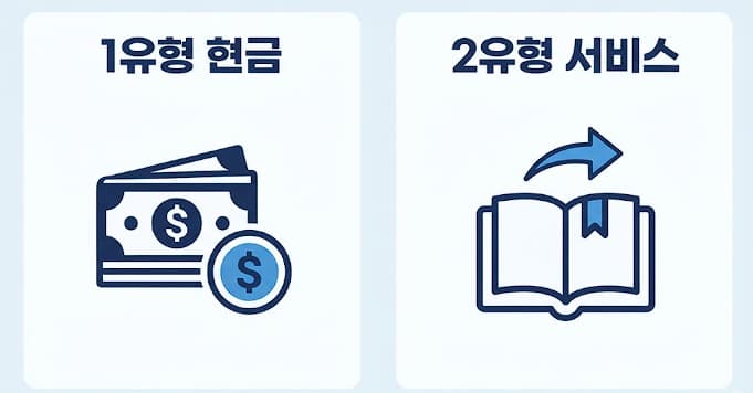국민취업지원제도 구직활동지원금 1유형 2유형 비교 인포그래픽