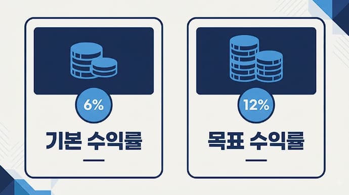 청년미래적금 일반형 6% 우대형 12% 기여금 비교 인포그래픽