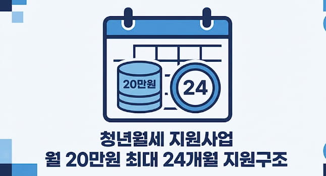 청년월세 지원사업 월 20만원 최대 24개월 지원구조 인포그래픽