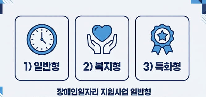 장애인일자리 지원사업 일반형 복지형 특화형 3가지 유형 인포그래픽