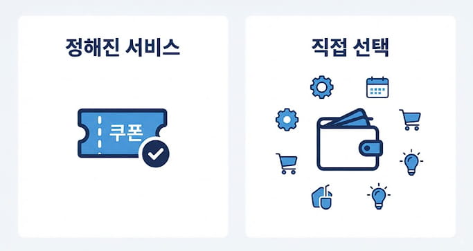 장애인 개인예산제 기존 방식과 직접 선택 방식 비교 인포그래픽