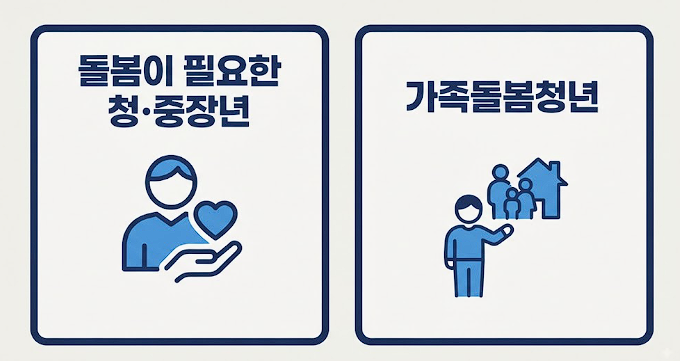 일상돌봄 서비스 대상 청중장년과 가족돌봄청년 비교 인포그래픽