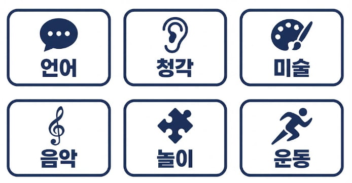 발달재활서비스 재활 영역 언어 청능 미술 음악 놀이 운동 인포그래픽