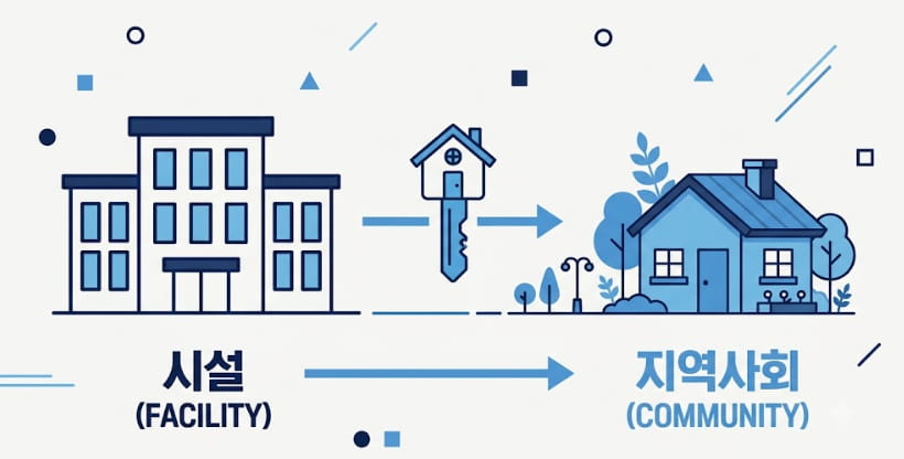장애인 지역사회 자립지원 시범사업 안내 일러스트
