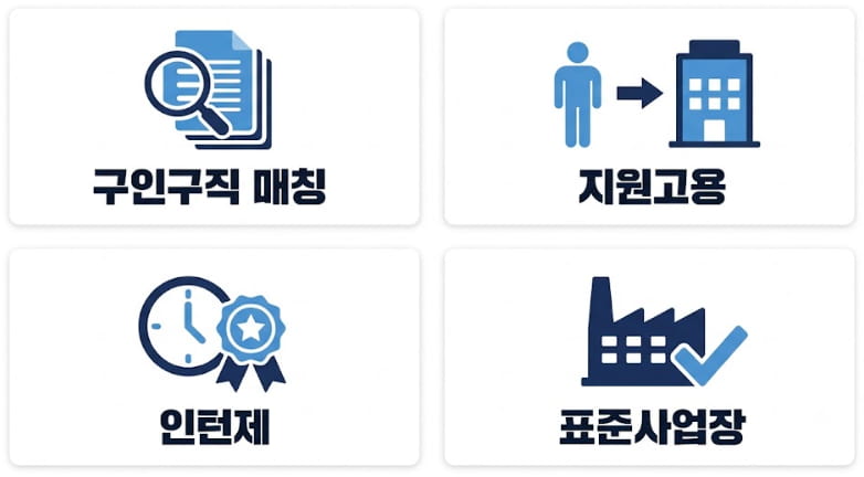 장애인 취업하는 방법 4가지 경로 인포그래픽