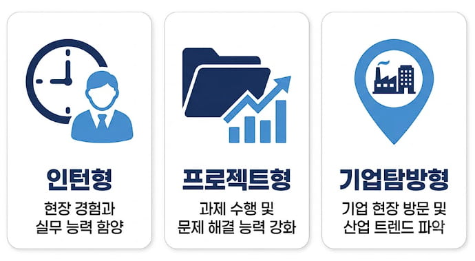청년 일경험 사업 인턴형 프로젝트형 기업탐방형 3가지 유형 인포그래픽