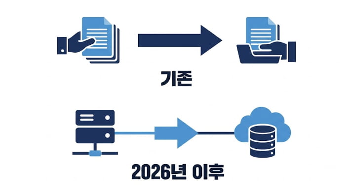 장애인 활동지원서비스 본인부담금 기존 방식과 간소화 방식 비교 인포그래픽