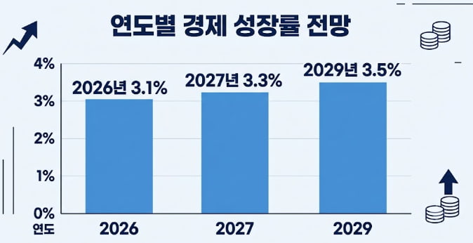 장애인 의무고용률 상향 2026 2027 2029 연도별 추이 인포그래픽
